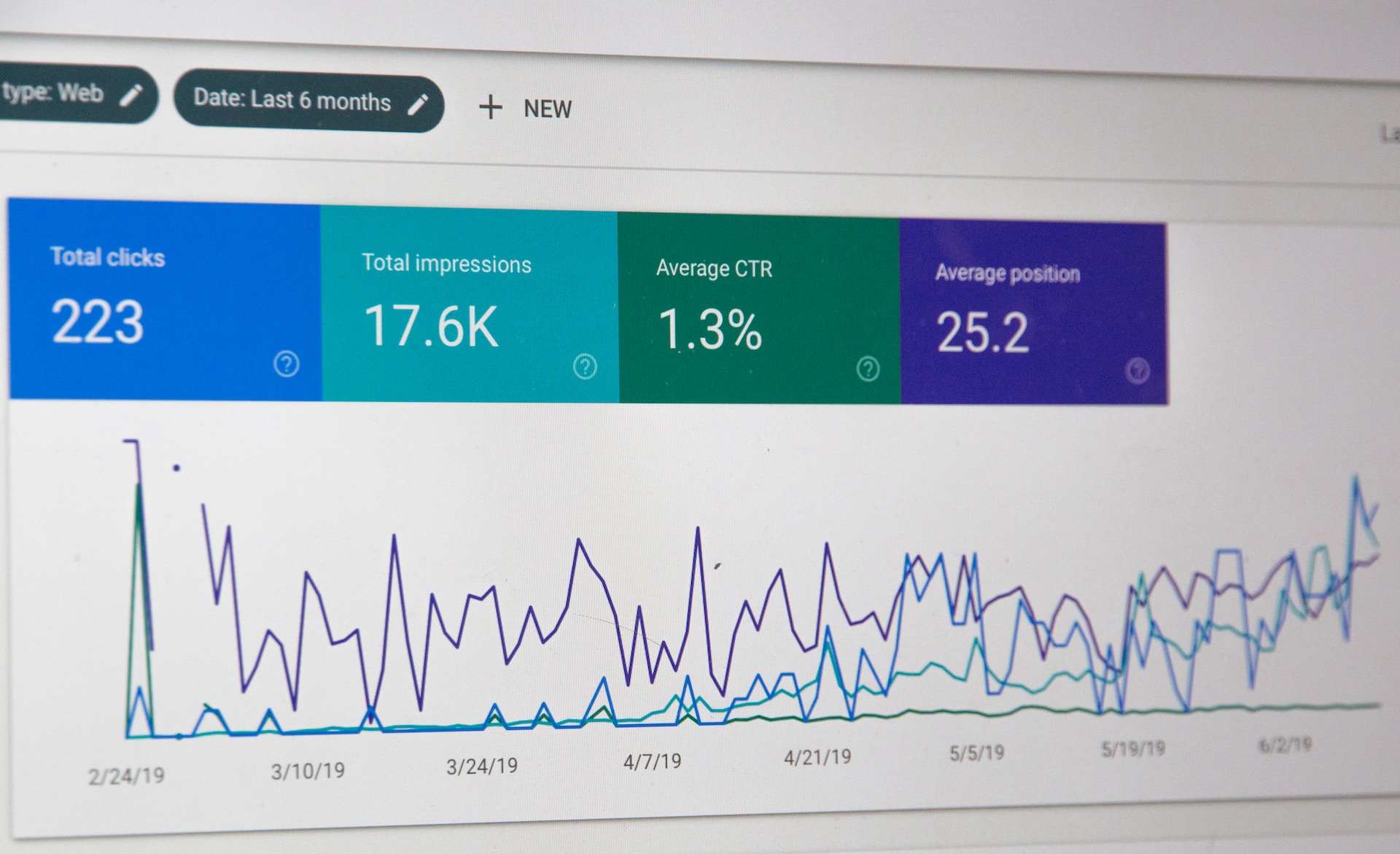 Scores in Google Analytcs en Google Ads